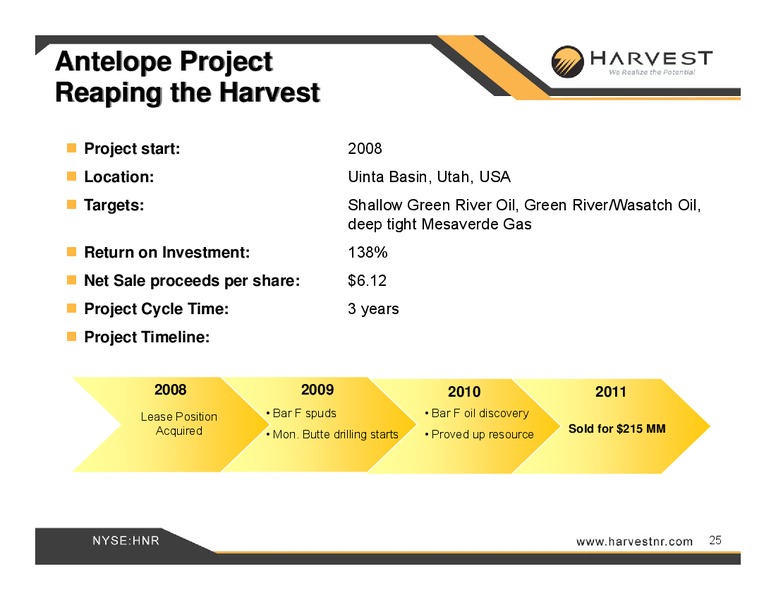 IPAA OGIS – Harvest Natural Resources Inc. – slide 25