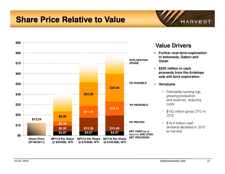 The GHS Conference – Harvest Natural Resources Inc. – slide 26