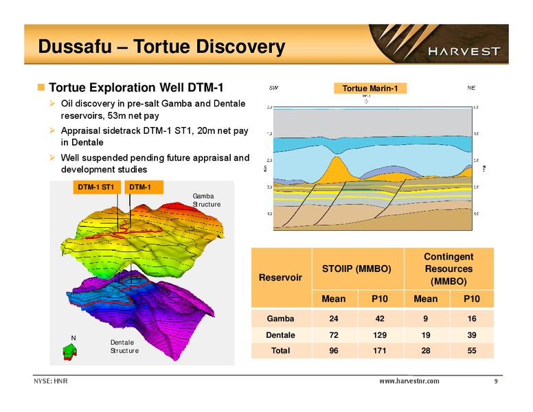 EnerComs The Oil and Gas Conference – Harvest Natural Resources Inc. – slide 8