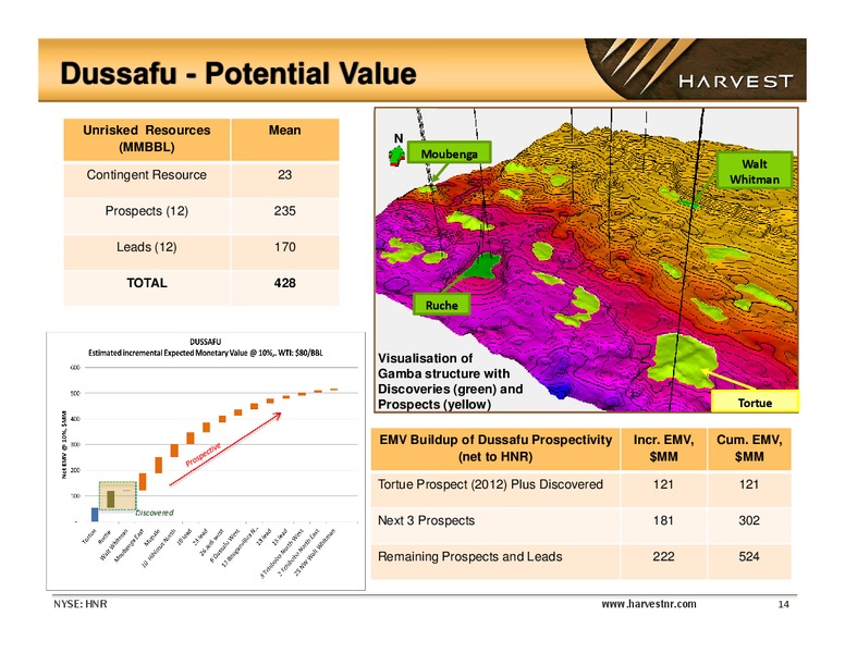 EnerComs The Oil and Gas Conference – Harvest Natural Resources Inc. – slide 14