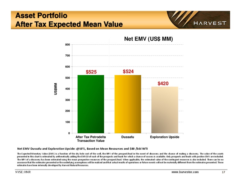 EnerComs The Oil and Gas Conference – Harvest Natural Resources Inc. – slide 17