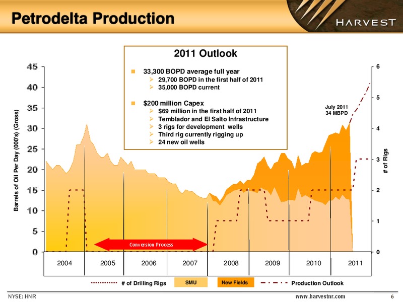 EnerComs The Oil and Gas Conference – Harvest Natural Resources Inc. – slide 5