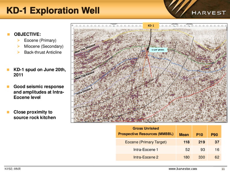EnerComs The Oil and Gas Conference – Harvest Natural Resources Inc. – slide 10