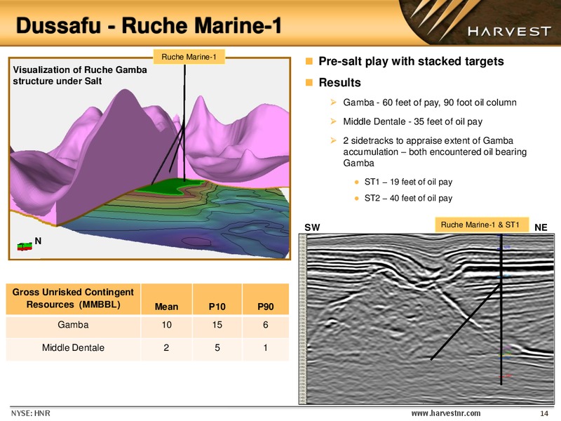 EnerComs The Oil and Gas Conference – Harvest Natural Resources Inc. – slide 13
