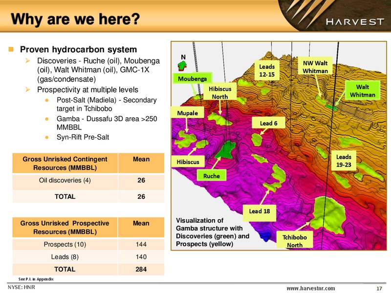 EnerComs The Oil and Gas Conference – Harvest Natural Resources Inc. – slide 16