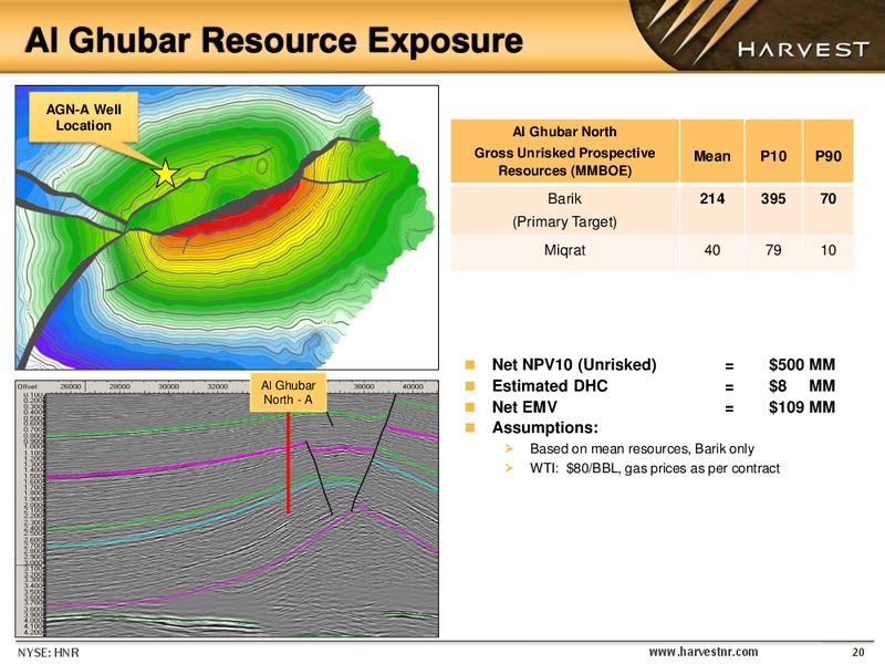 EnerComs The Oil and Gas Conference – Harvest Natural Resources Inc. – slide 19