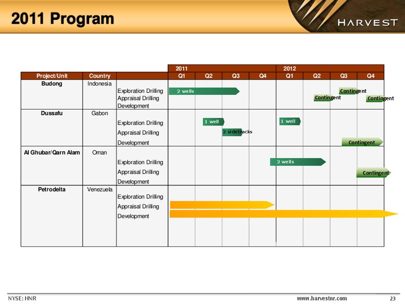 EnerComs The Oil and Gas Conference – Harvest Natural Resources Inc. – slide 22