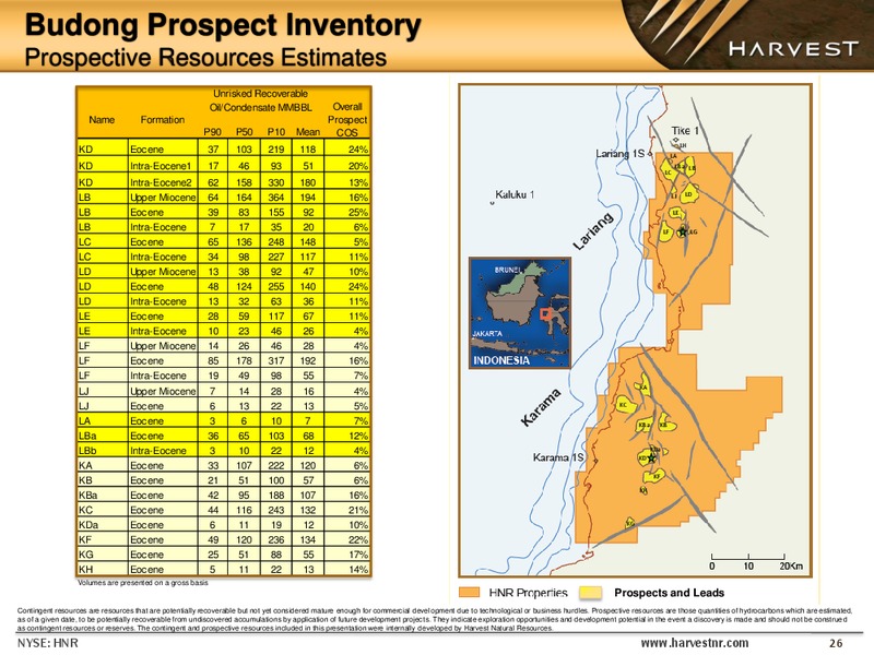 EnerComs The Oil and Gas Conference – Harvest Natural Resources Inc. – slide 25