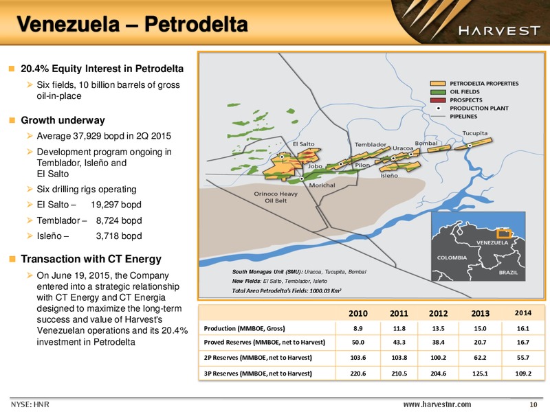 Enercom the Oil and Gas Conference – Harvest Natural Resources Inc. – slide 9