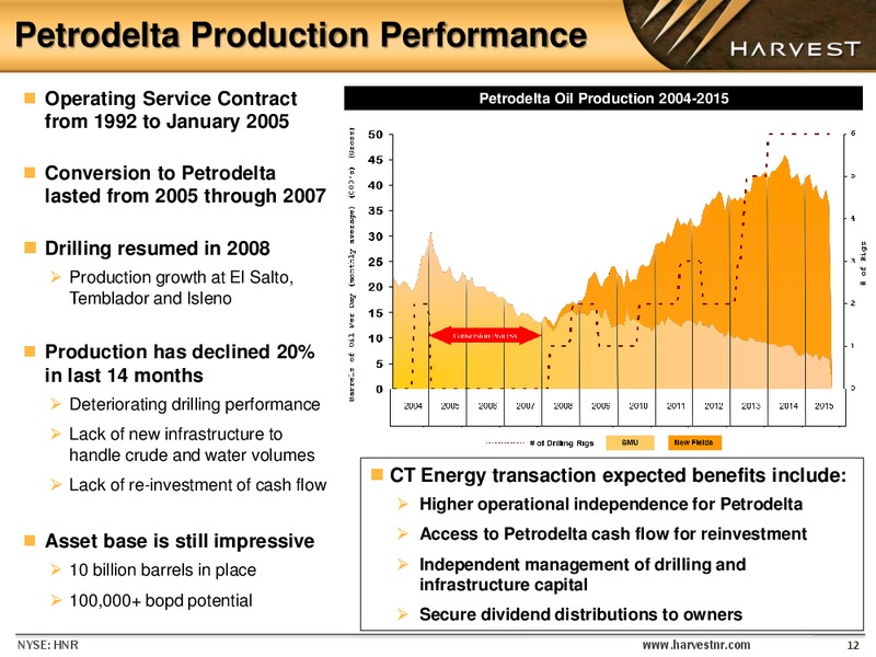 Enercom the Oil and Gas Conference – Harvest Natural Resources Inc. – slide 11