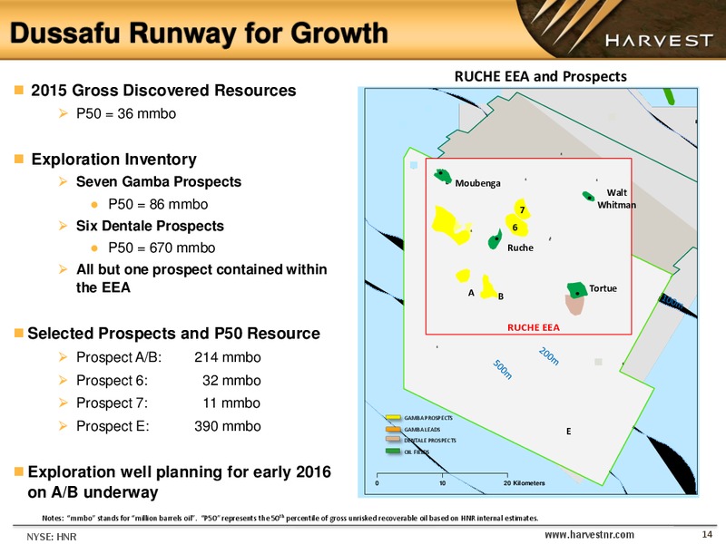 Enercom the Oil and Gas Conference – Harvest Natural Resources Inc. – slide 13