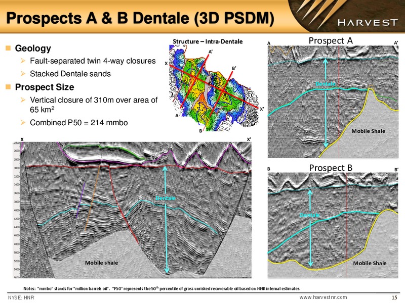 Enercom the Oil and Gas Conference – Harvest Natural Resources Inc. – slide 14