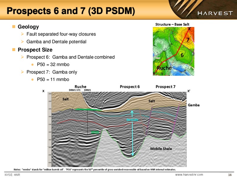 Enercom the Oil and Gas Conference – Harvest Natural Resources Inc. – slide 15