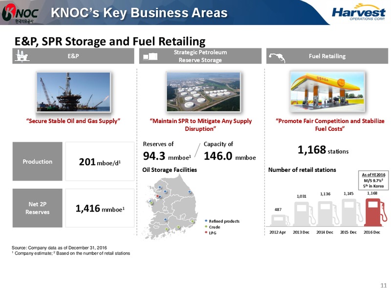 July 2017 Investor Presentation – Harvest Operations Corp. – slide 11