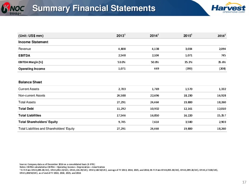 July 2017 Investor Presentation – Harvest Operations Corp. – slide 17