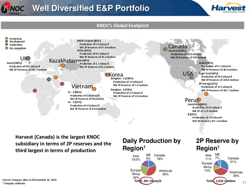 July 2017 Corporate Presentation – Harvest Operations Corp. – slide 12