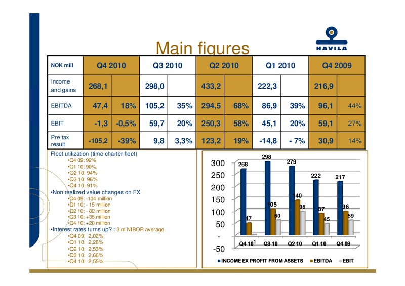 Q4 2010 – Havila Shipping – slide 8
