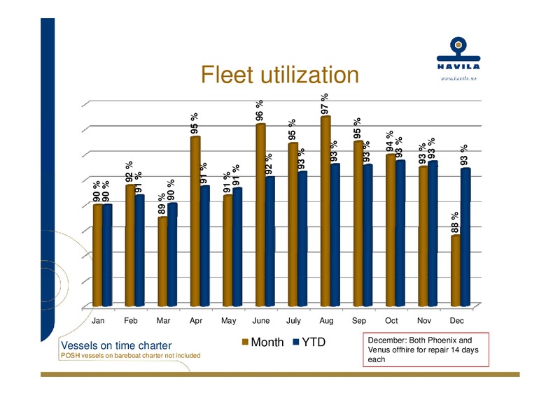 Q4 2010 – Havila Shipping – slide 9