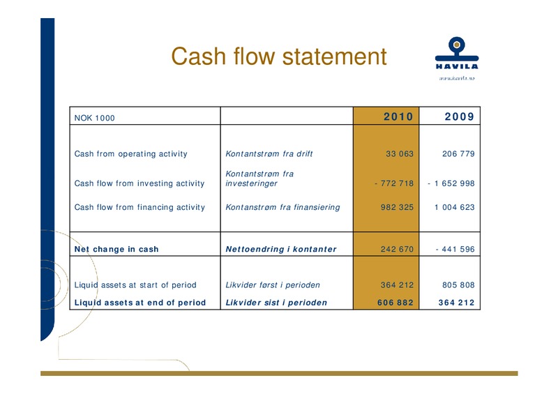 Q4 2010 – Havila Shipping – slide 16