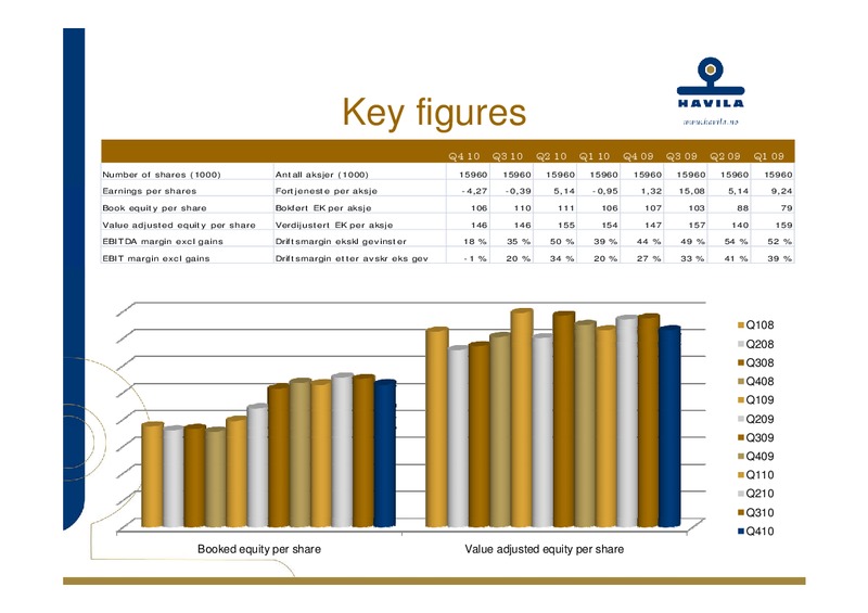 Q4 2010 – Havila Shipping – slide 17