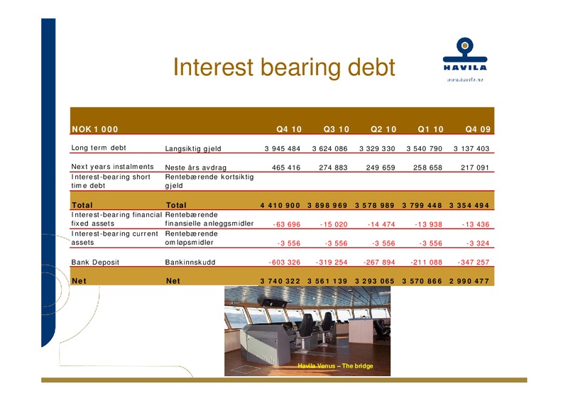 Q4 2010 – Havila Shipping – slide 18