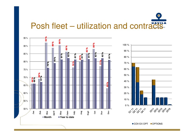 Q4 2010 – Havila Shipping – slide 23