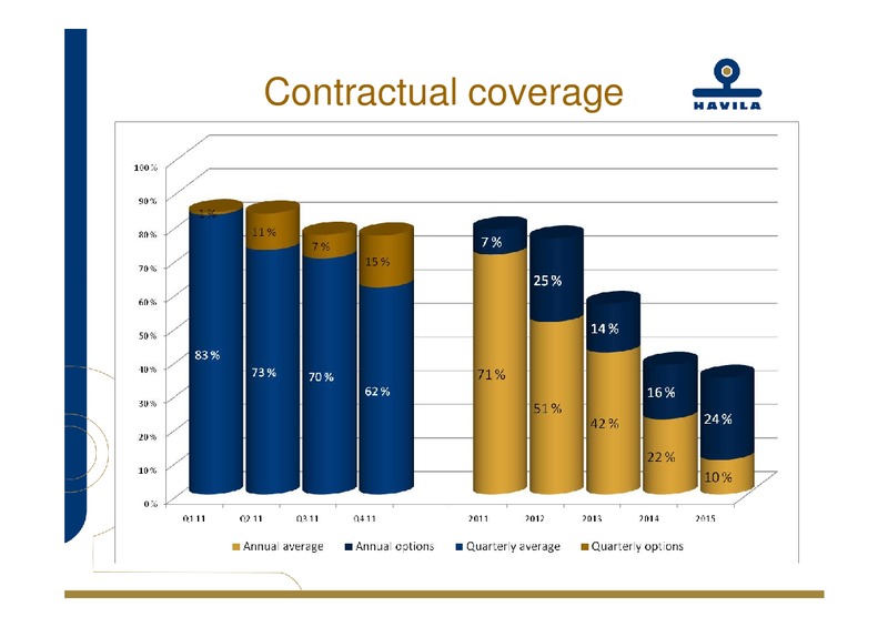Q4 2010 – Havila Shipping – slide 26