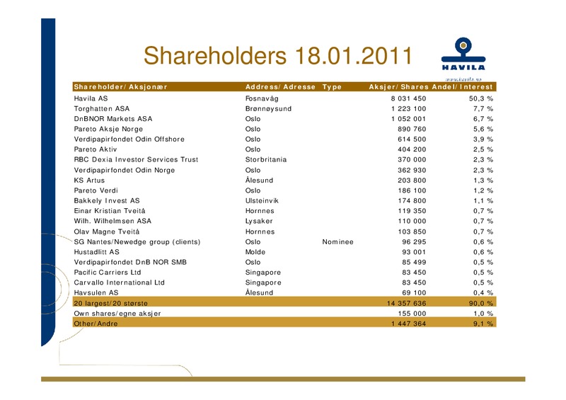 Q4 2010 – Havila Shipping – slide 27