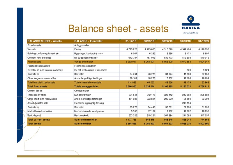 Q4 2010 – Havila Shipping – slide 34