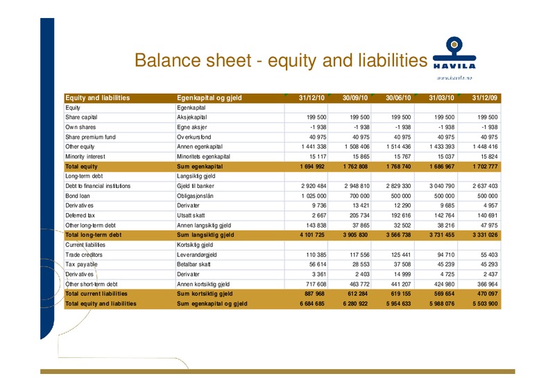 Q4 2010 – Havila Shipping – slide 35