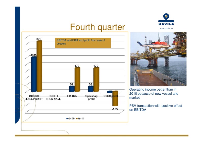 Q4 2011 EARNINGS CALL – Havila Shipping – slide 10
