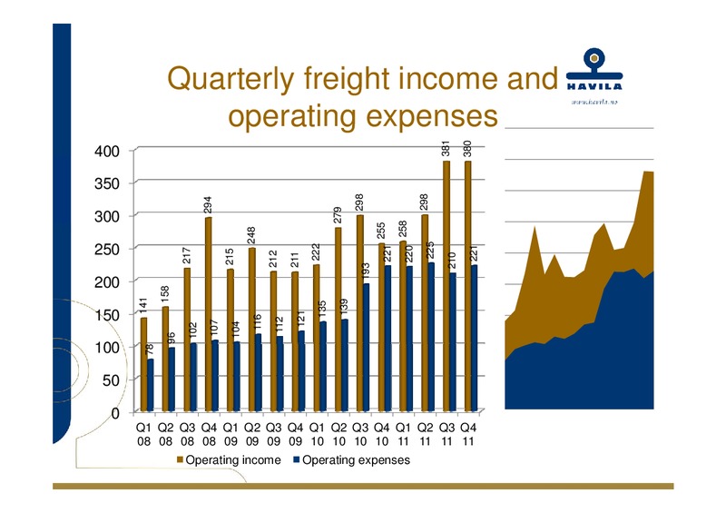 Q4 2011 EARNINGS CALL – Havila Shipping – slide 15