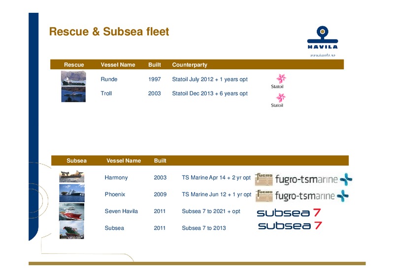 Q4 2011 EARNINGS CALL – Havila Shipping – slide 29