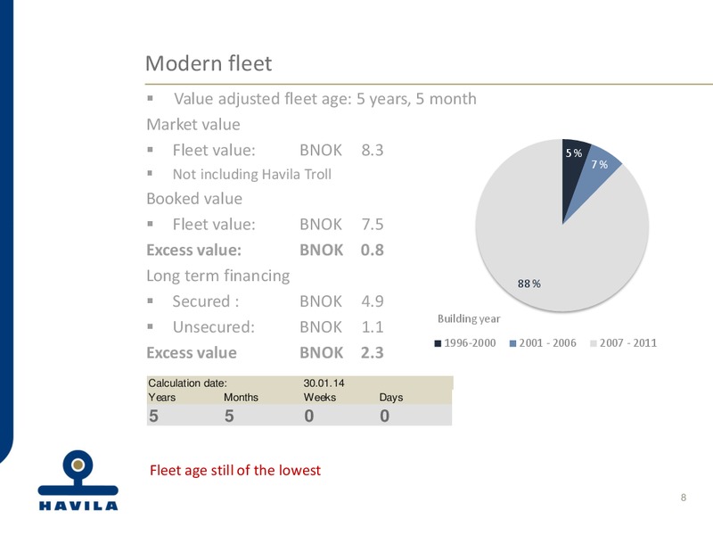 Q4 2014 EARNINGS CALL – Havila Shipping – slide 8