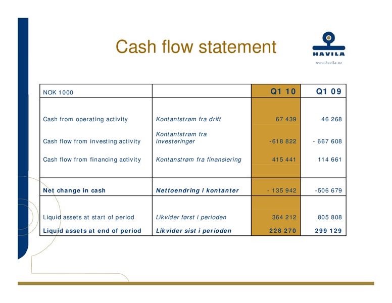 Q1 2010 EARNINGS CALL – Havila Shipping – slide 17