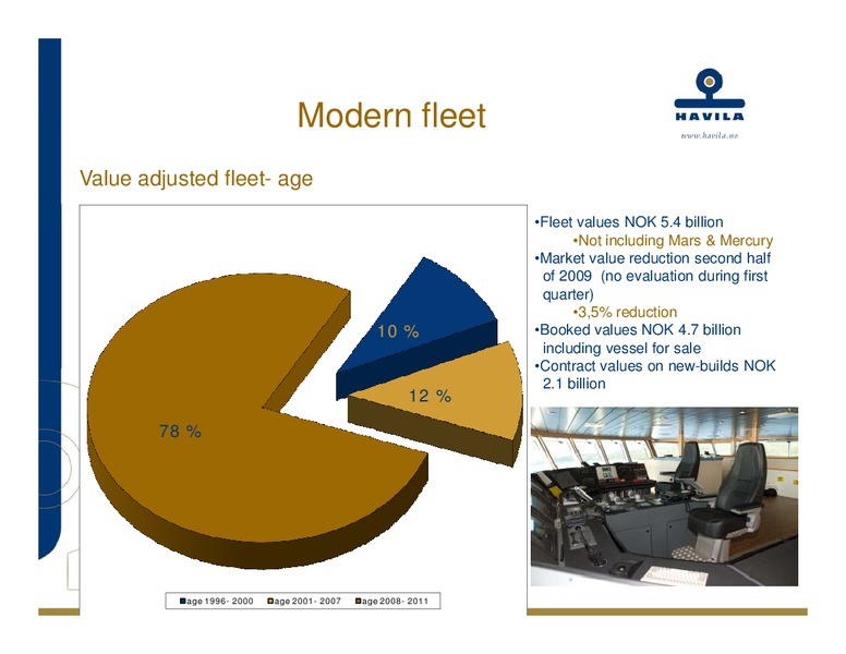 Q1 2010 EARNINGS CALL – Havila Shipping – slide 21
