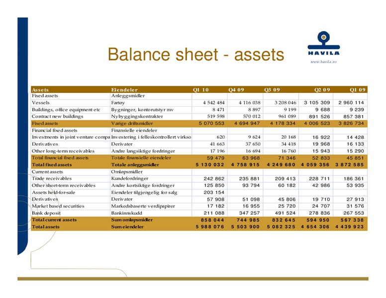 Q1 2010 EARNINGS CALL – Havila Shipping – slide 37