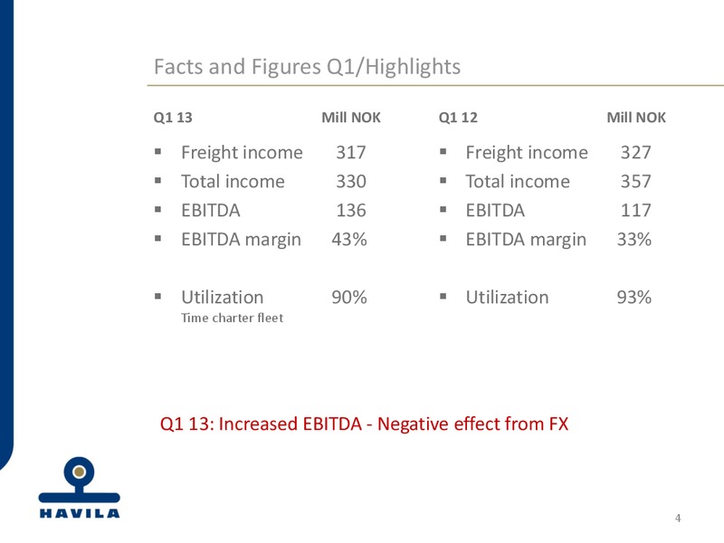 Q1 2013 EARNINGS CALL – Havila Shipping – slide 4
