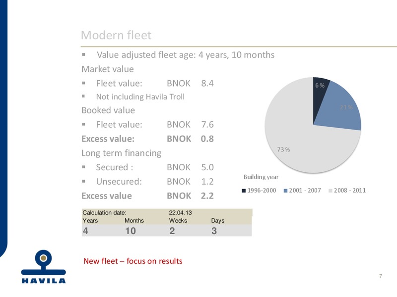 Q1 2013 EARNINGS CALL – Havila Shipping – slide 7