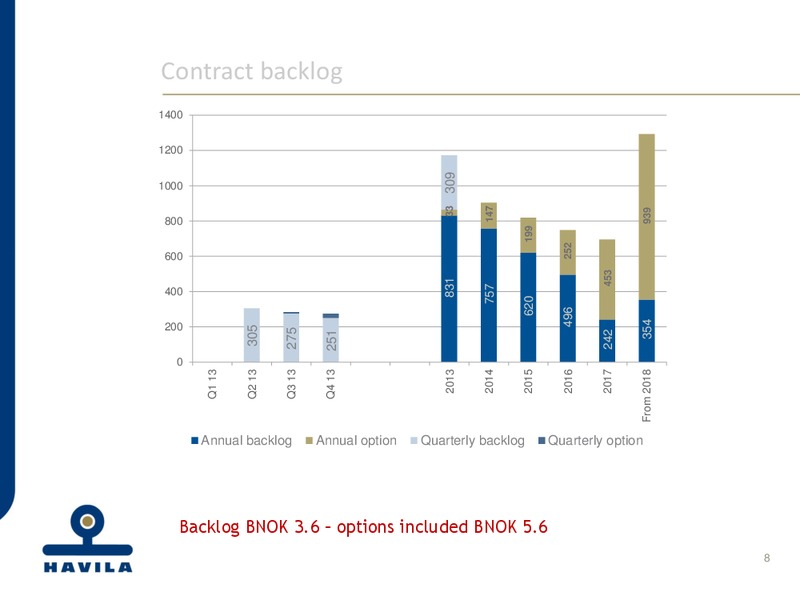 Q1 2013 EARNINGS CALL – Havila Shipping – slide 8