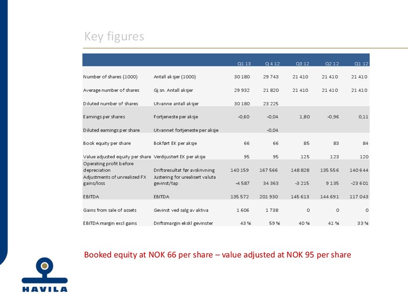 Q1 2013 EARNINGS CALL – Havila Shipping – slide 11