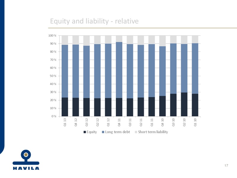 Q1 2013 EARNINGS CALL – Havila Shipping – slide 17