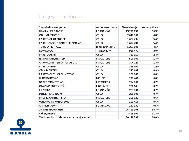 Q1 2013 EARNINGS CALL – Havila Shipping – slide 23