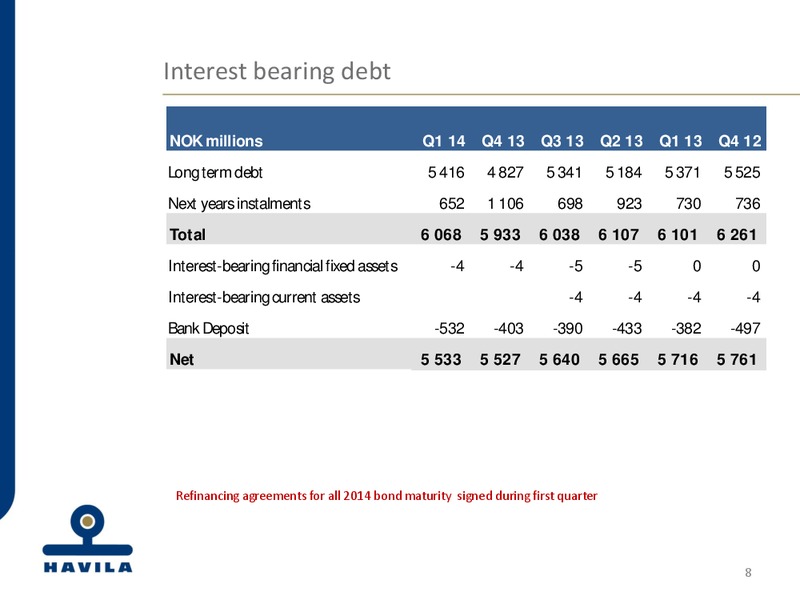 Q1 2014 EARNINGS CALL – Havila Shipping – slide 8