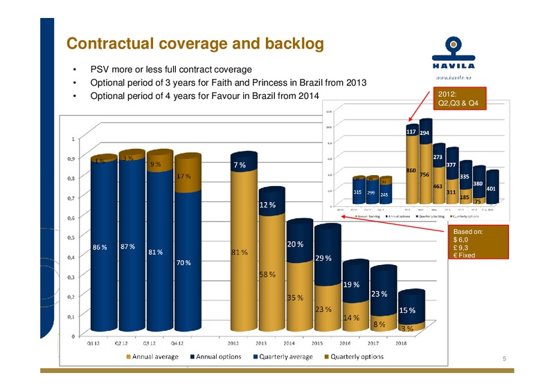Q1 2012 EARNINGS CALL – Havila Shipping – slide 5