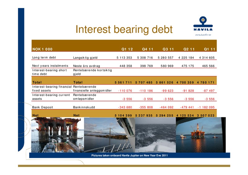 Q1 2012 EARNINGS CALL – Havila Shipping – slide 20