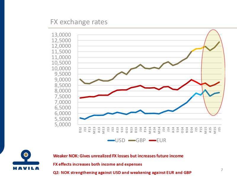 Q2 2015 EARNINGS CALL – Havila Shipping – slide 7