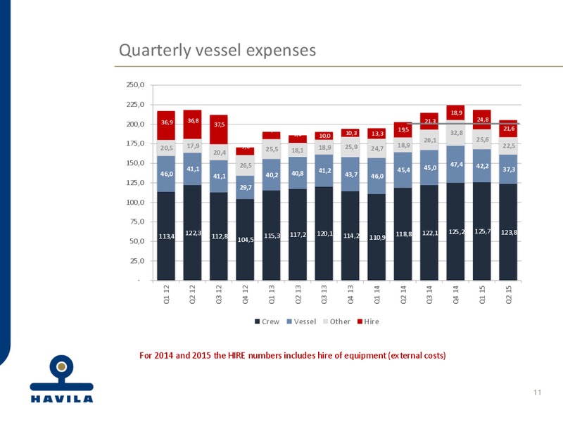 Q2 2015 EARNINGS CALL – Havila Shipping – slide 11