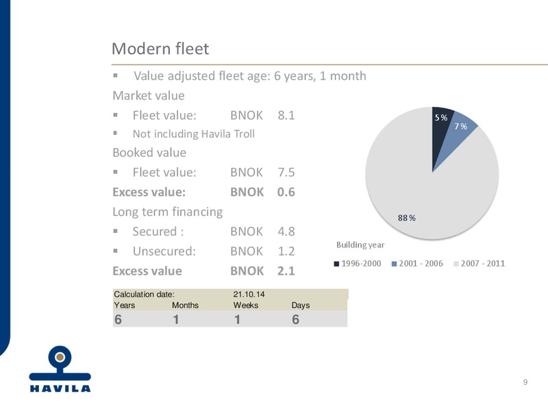 Q3 2014 EARNINGS CALL – Havila Shipping – slide 9