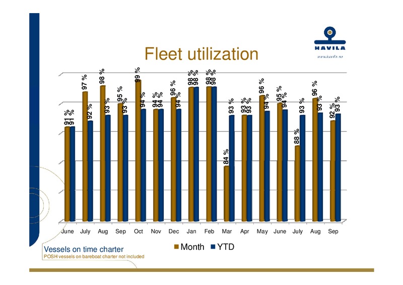 Q3 2009 EARNINGS CALL – Havila Shipping – slide 8